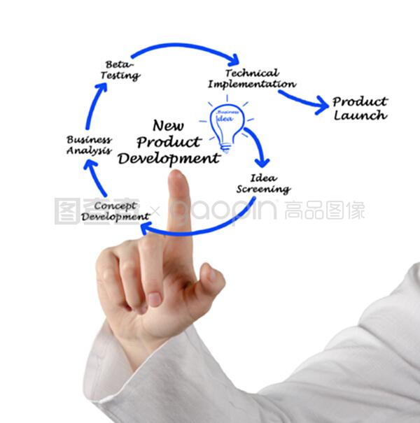 新产品开发中的技术开发 策略与实践