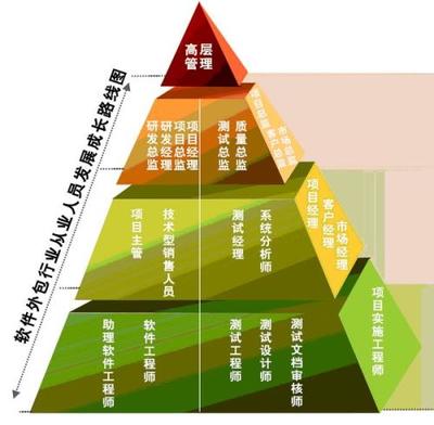 软件开发外包 机遇、挑战与最佳实践