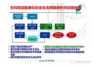 RIPP加氢催化剂全生命周期绿色供应链技术开发进展